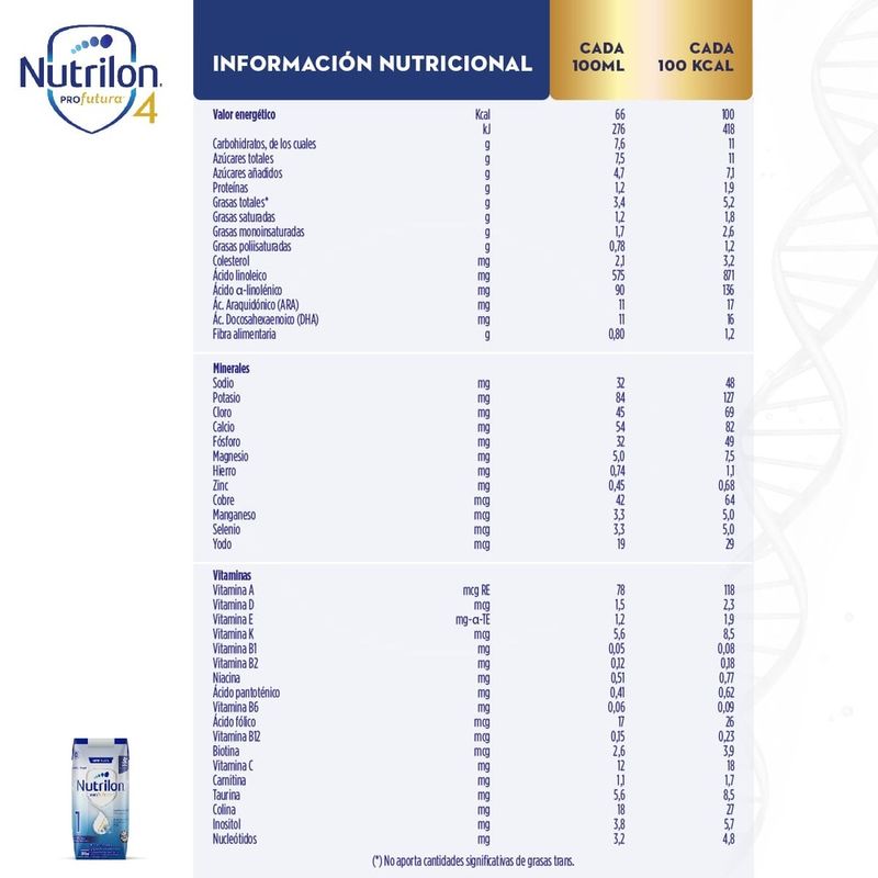 Nutrilon-Profutura-1-Brick-200-ml-2-45798