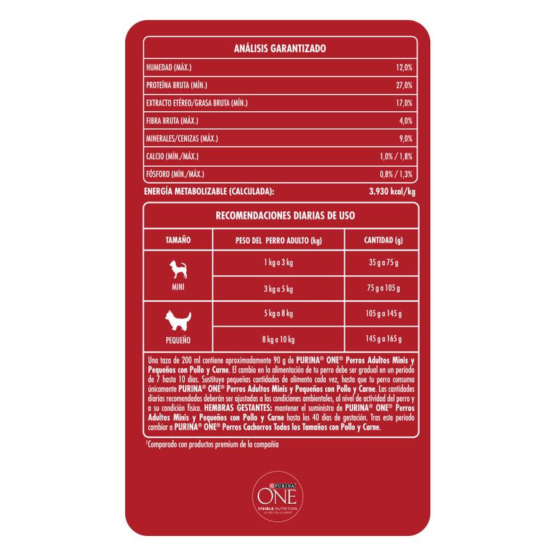 ALIMENTO-PARA-PERROS-PURINA-ONE-ADULTO-RAZA-MINI-POLLO-Y-CARNE-2-KG-5-13727