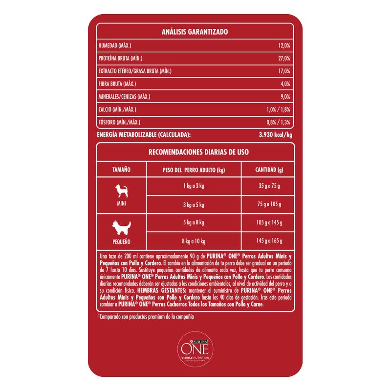 ALIMENTO-PARA-PERROS-PURINA-ONE-ADULTO-RAZA-MINI-POLLO-Y-CORDERO-2-KG-5-13788
